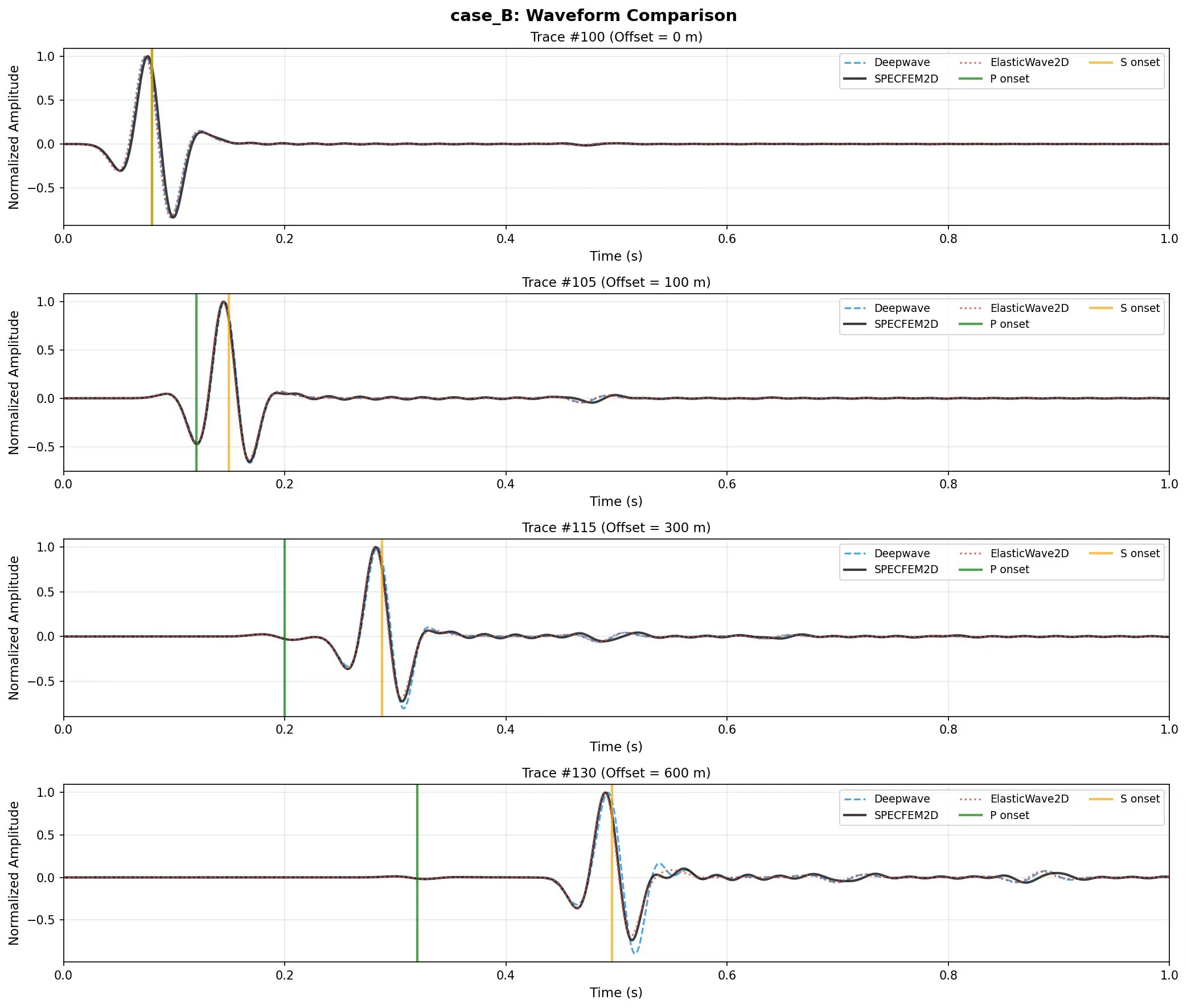 Benchmark Results Traces
