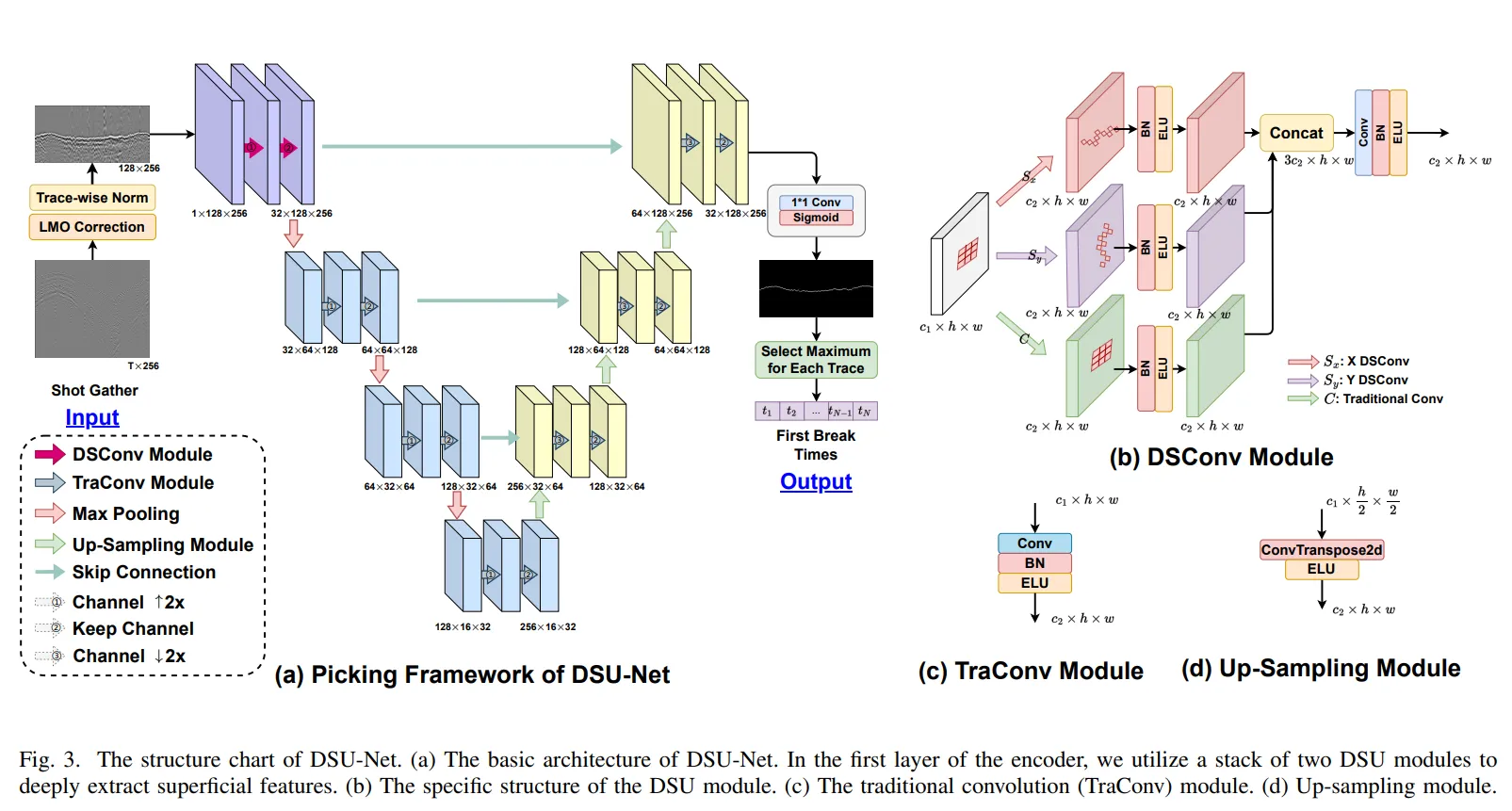 DSU-net