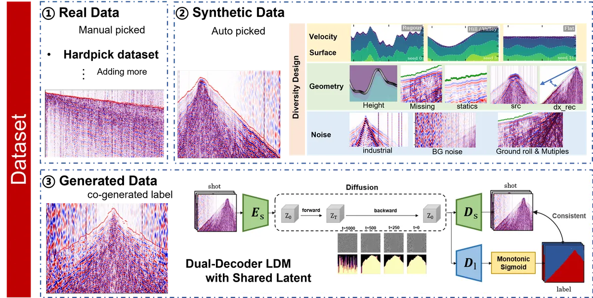First-break picking dataset overview