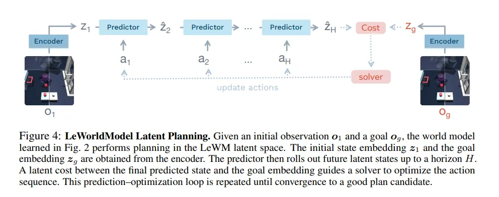 LeWM_planning.png
