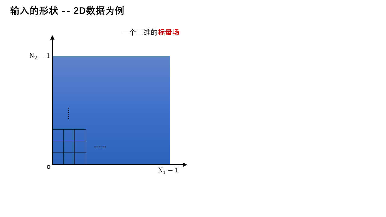 输入的形状 — 第 1 页