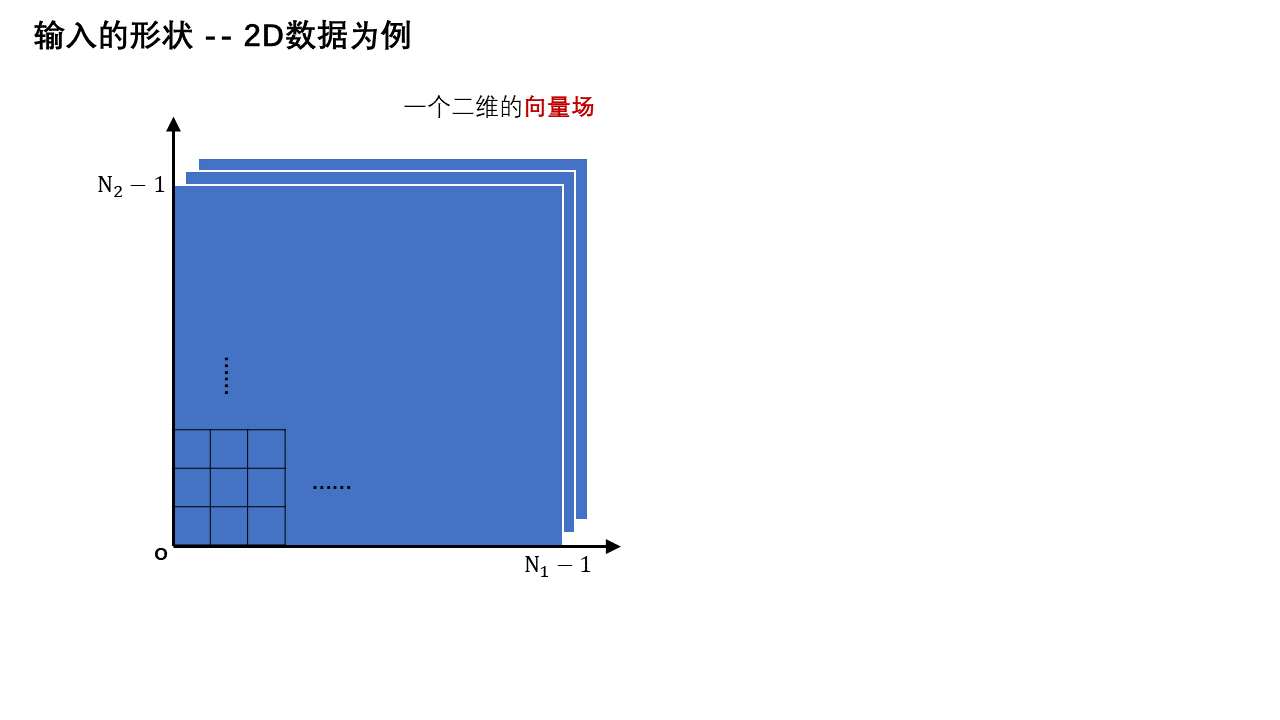 输入的形状 — 第 2 页