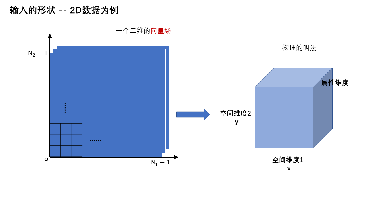 输入的形状 — 第 3 页