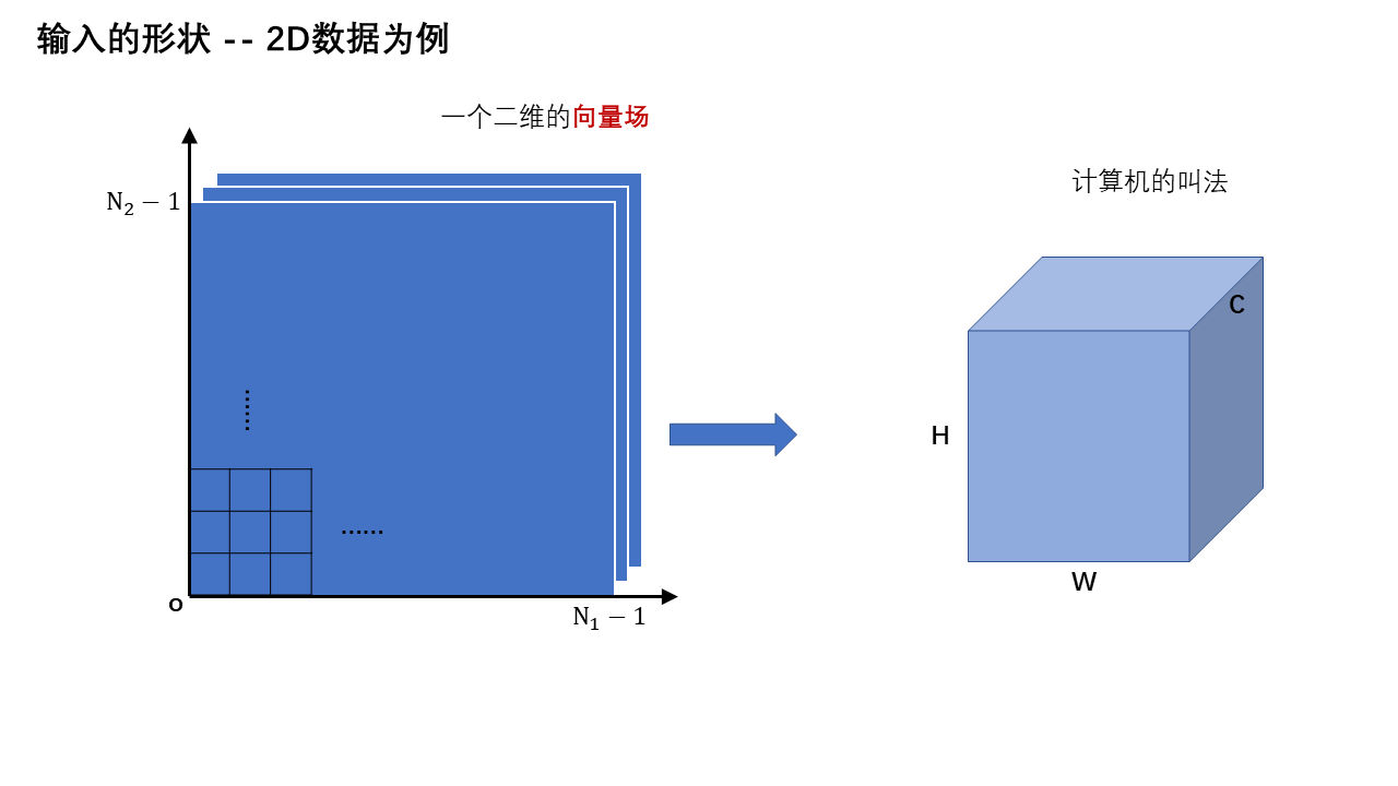 输入的形状 — 第 5 页