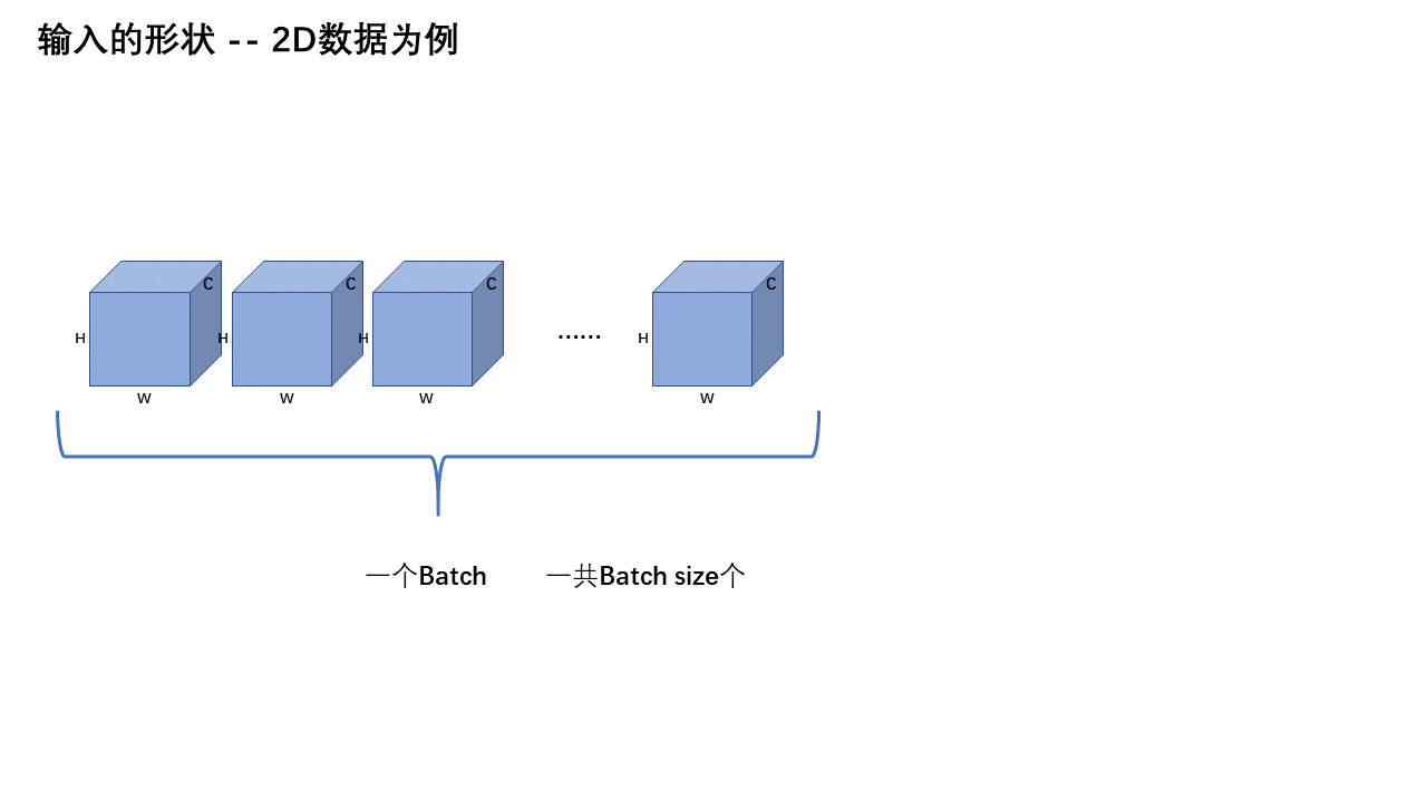 输入的形状 — 第 6 页