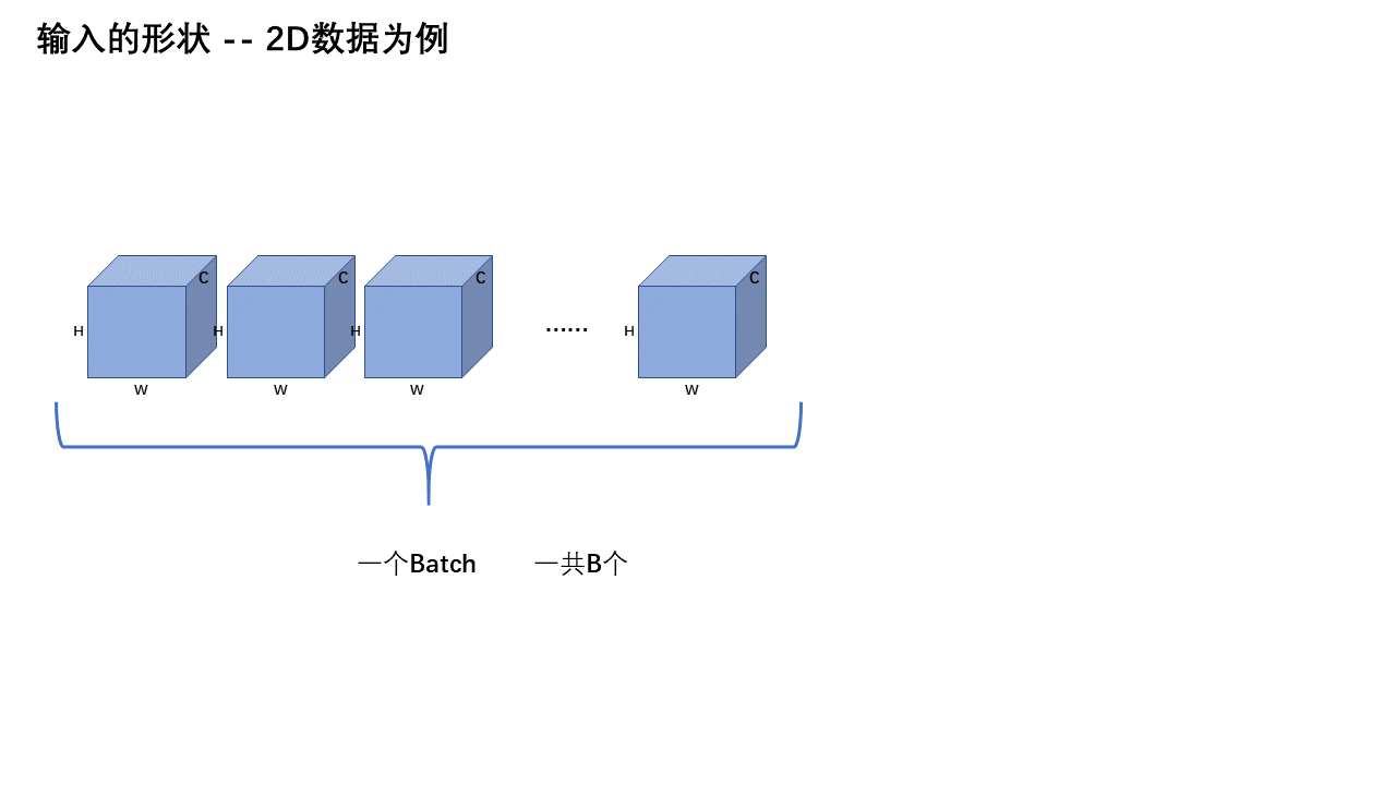 输入的形状 — 第 7 页