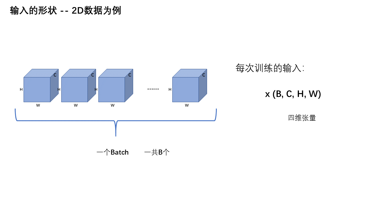 输入的形状 — 第 8 页