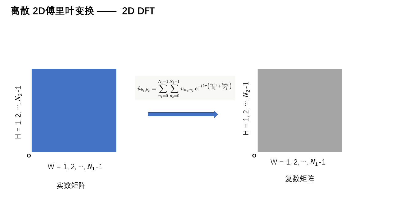 2D 傅里叶变换 — 第 1 页
