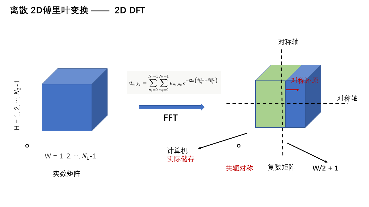 2D 傅里叶变换 — 第 4 页