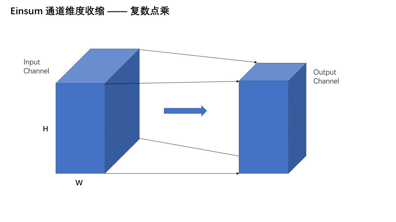 通道维度压缩 — 第 1 页