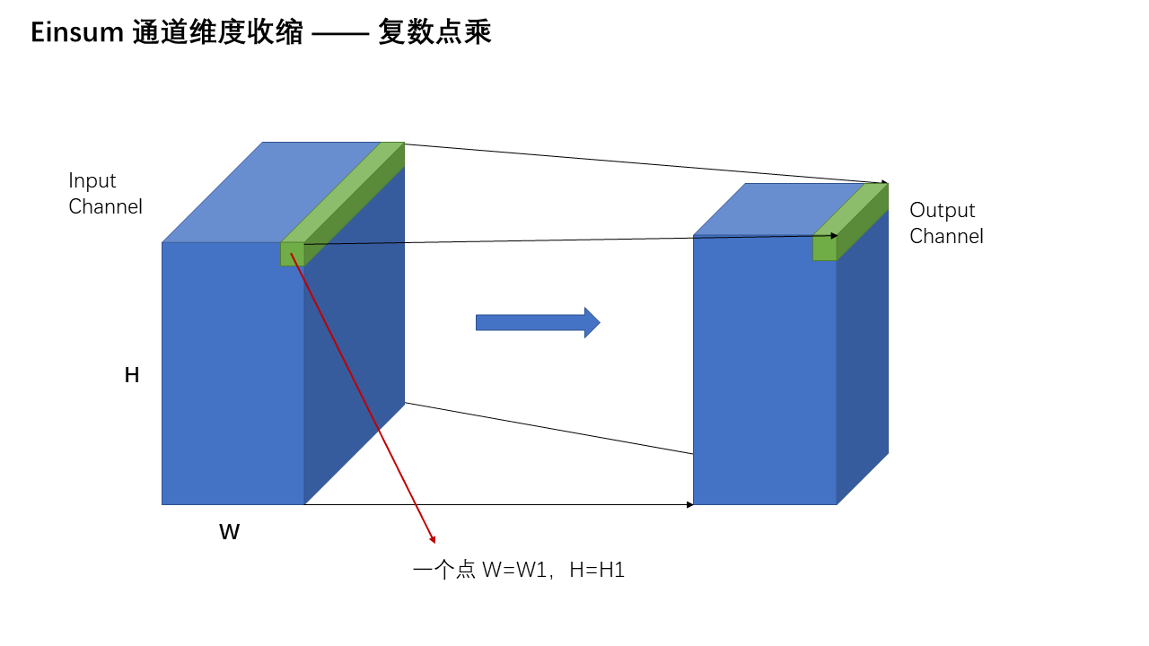 通道维度压缩 — 第 2 页