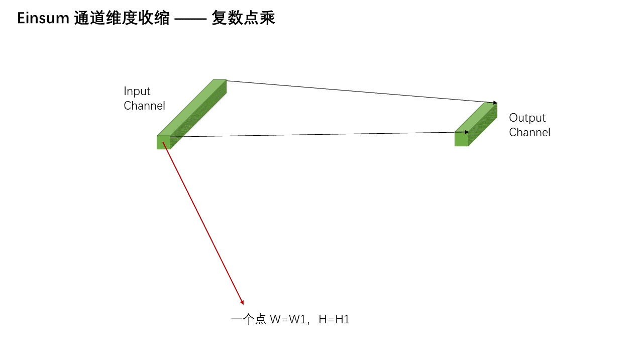 通道维度压缩 — 第 3 页