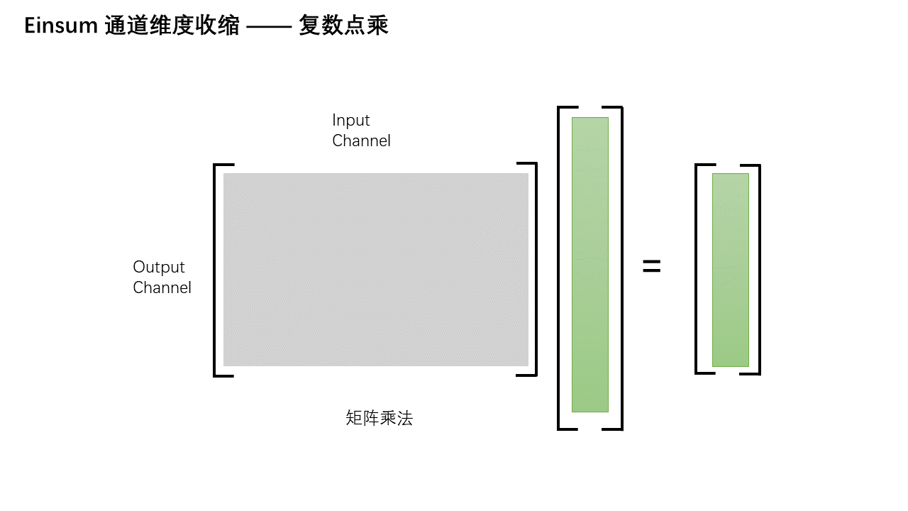 通道维度压缩 — 第 4 页