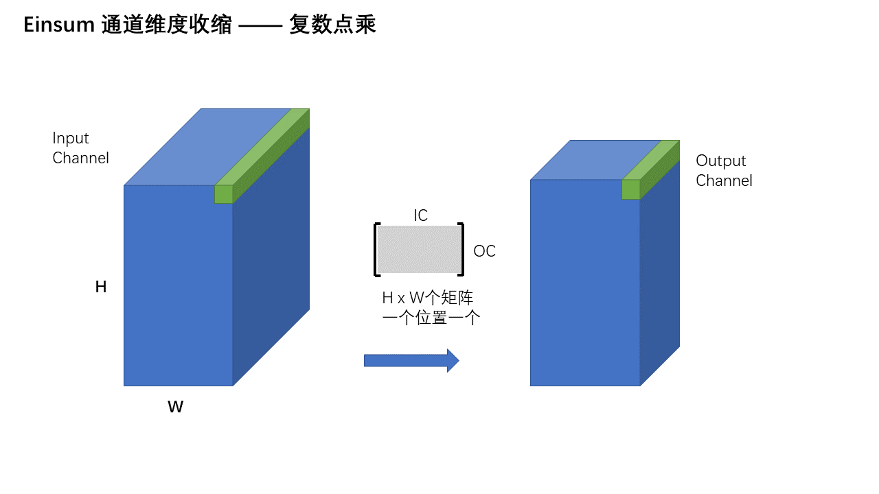 通道维度压缩 — 第 5 页