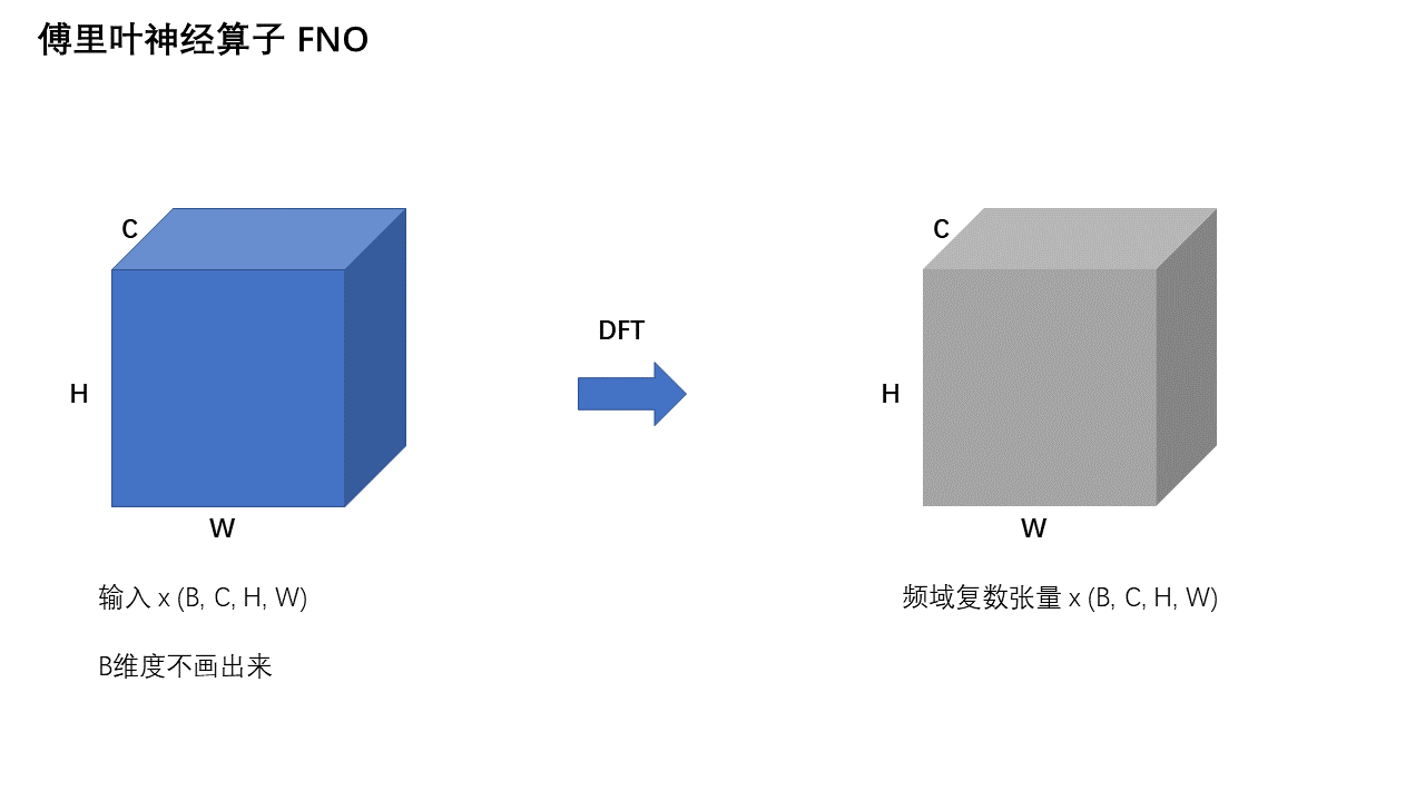 FNO 网络架构 — 第 1 页