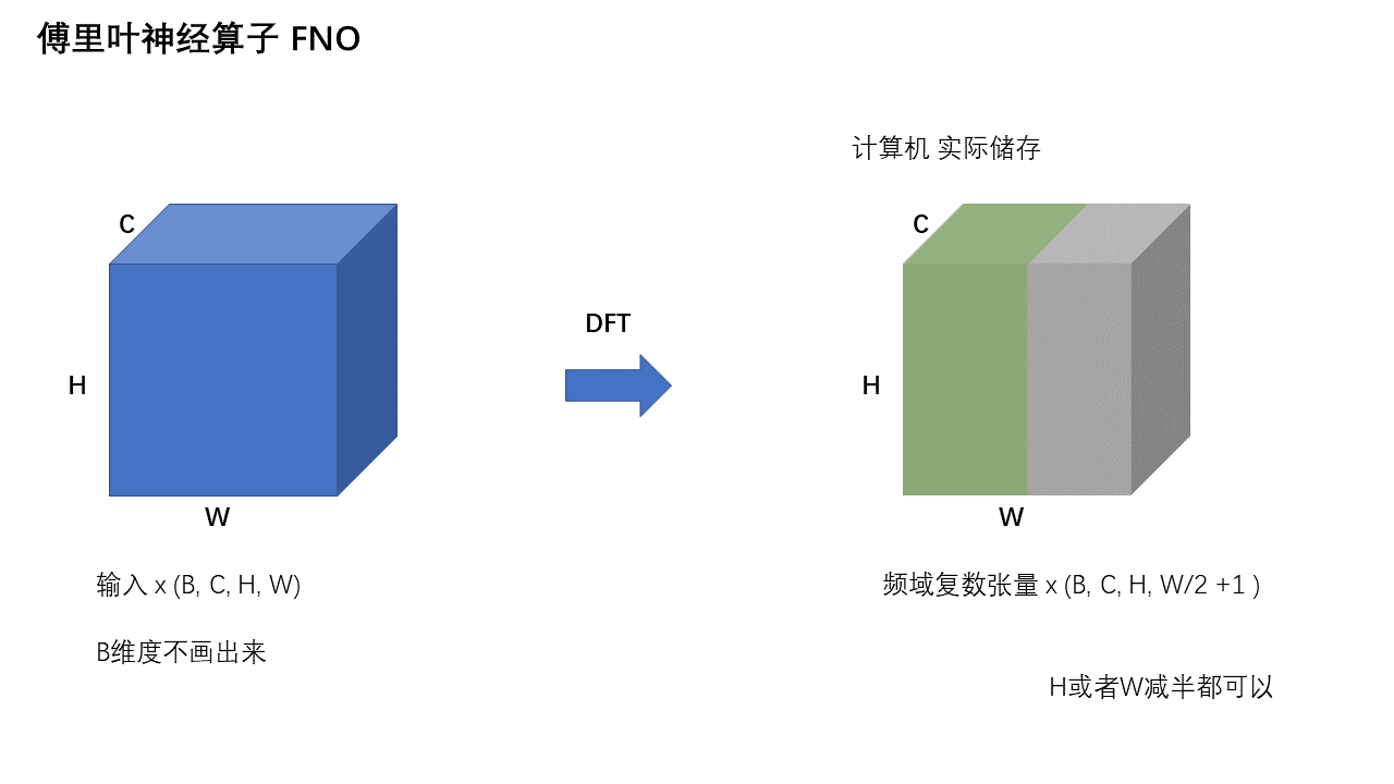 FNO 网络架构 — 第 2 页