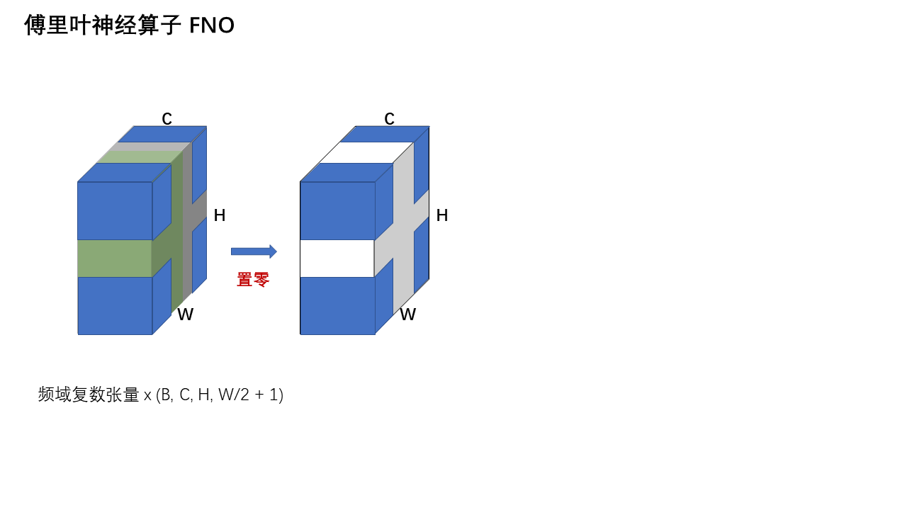 FNO 网络架构 — 第 6 页
