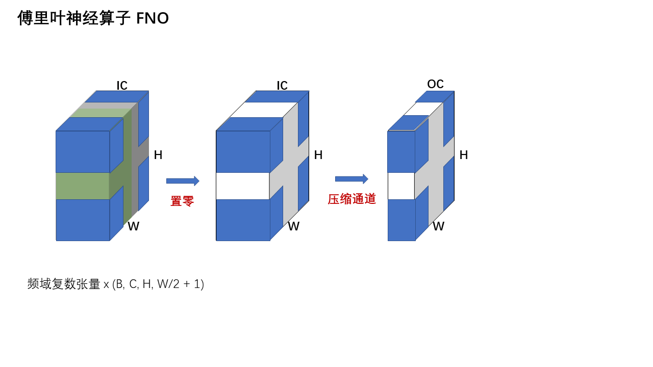 FNO 网络架构 — 第 7 页