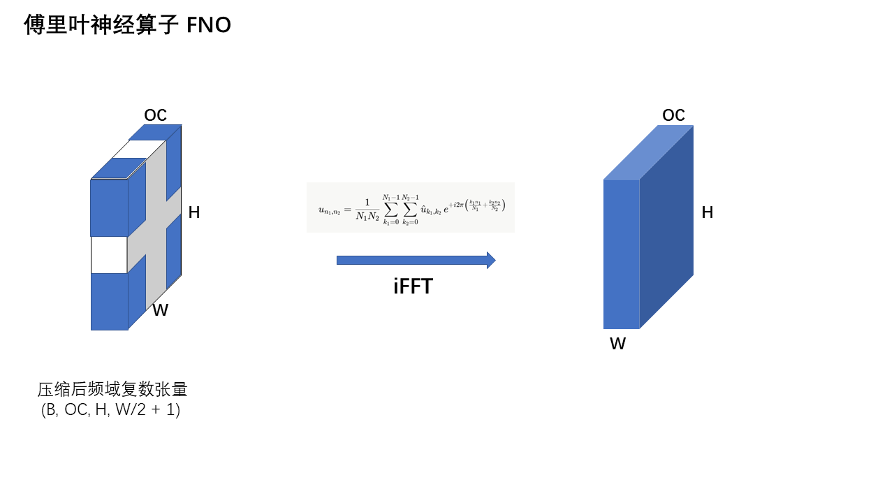 FNO 网络架构 — 第 8 页